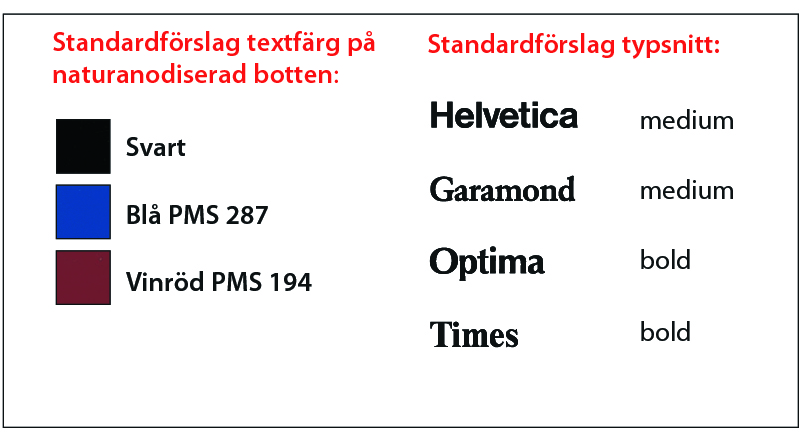 Standardforslag till textpaneler